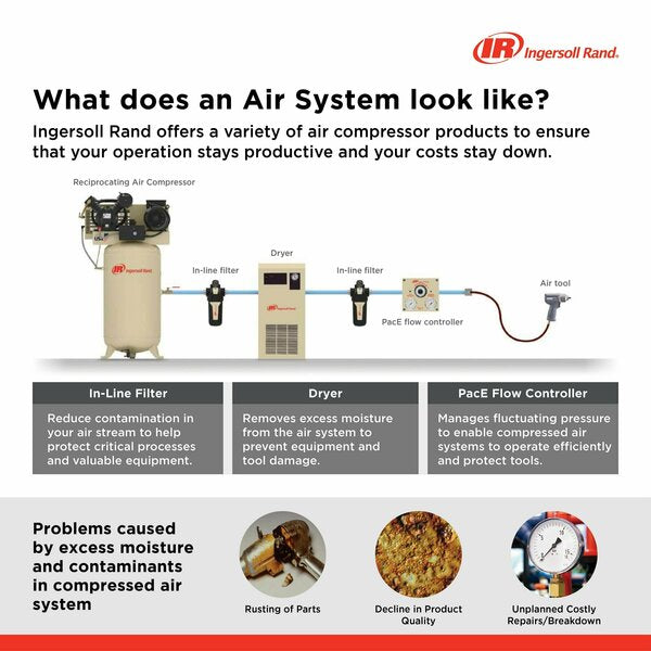 Electric Air Compressor, 2 Stage, 10 HP