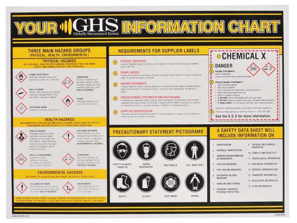 Wall Chart, Chemical/HAZMAT Training
